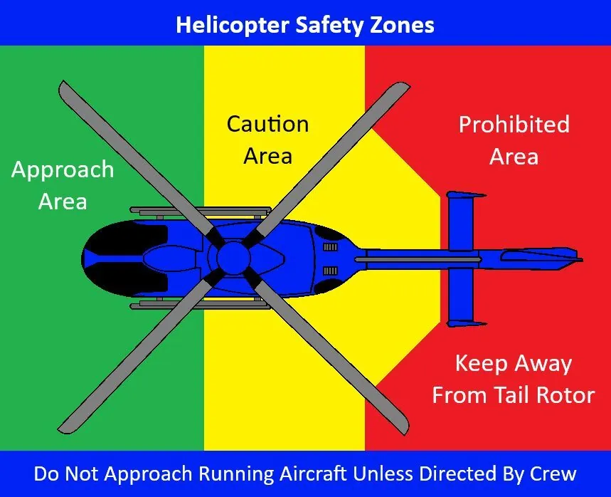 Helicopter Safety Zone Picture