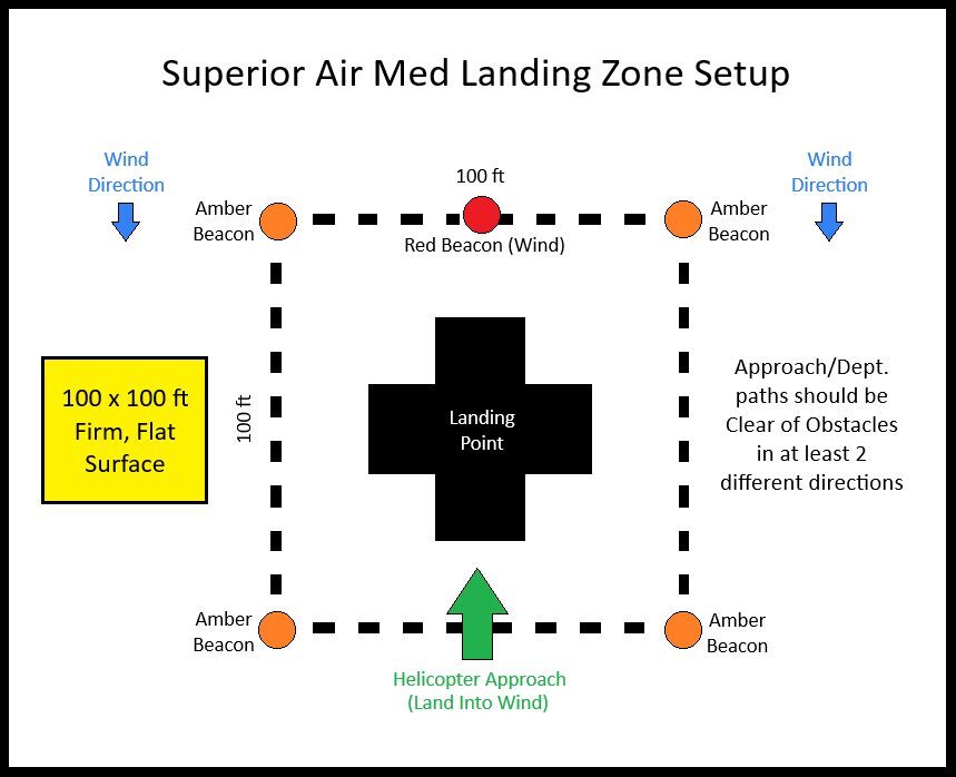 Landing Zone Setup Picture